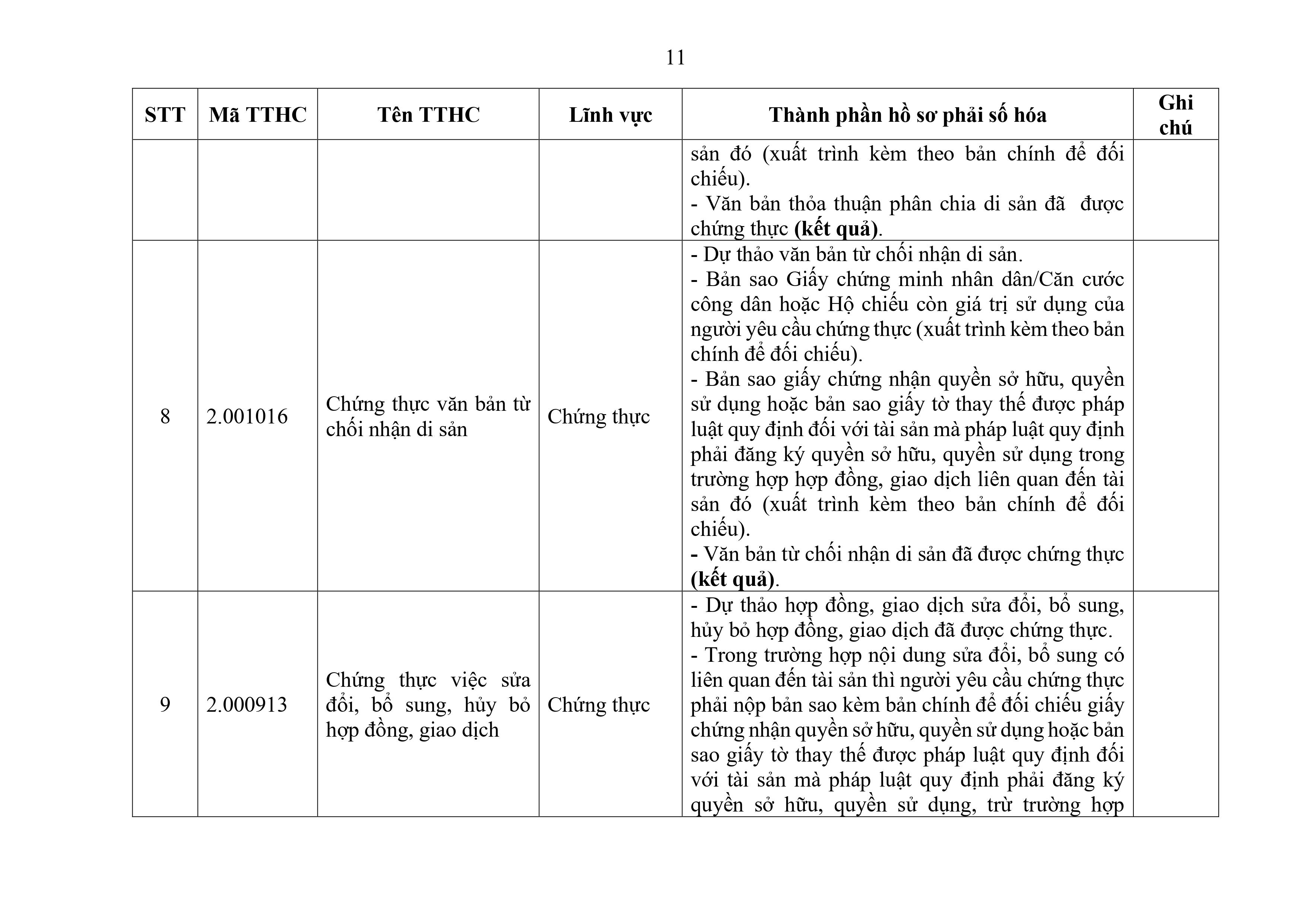 Phu luc XX_Cap Xa thanh phan ho so phai so hoa-hình ảnh-10